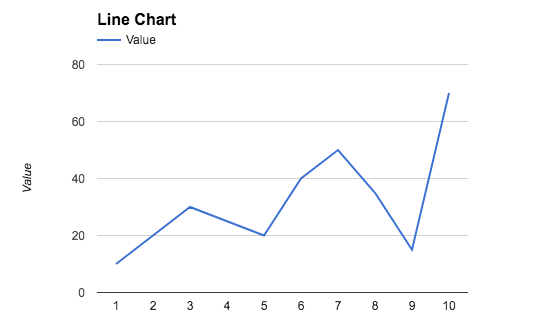 Rikeys pages' line-graph